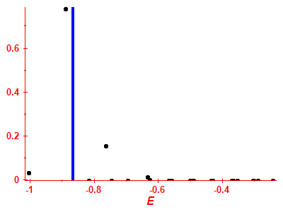 Strength function
